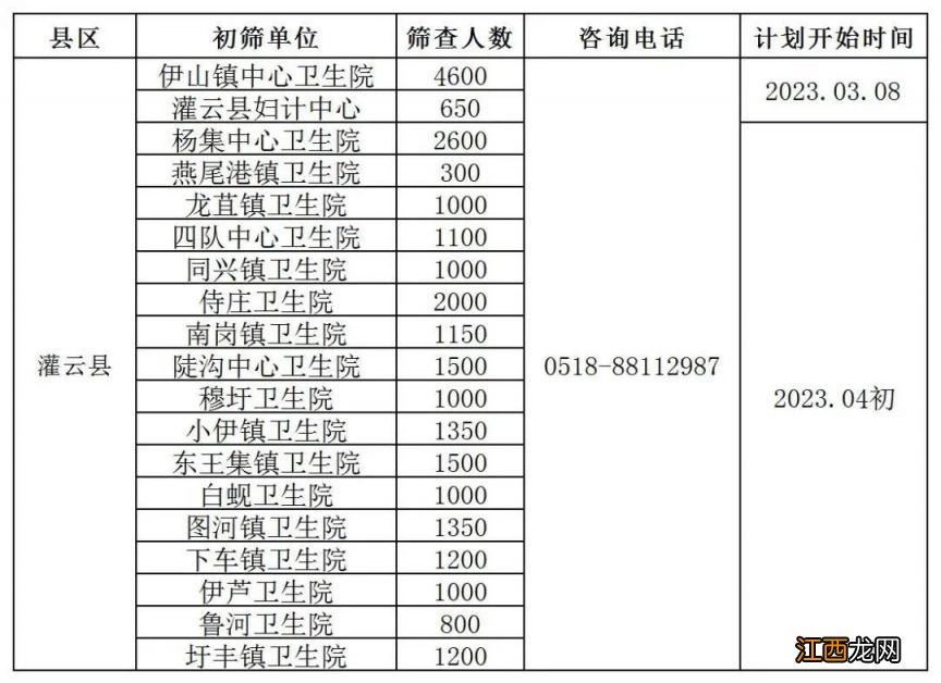 各区县 2023连云港市妇女两癌免费筛查时间+筛查机构