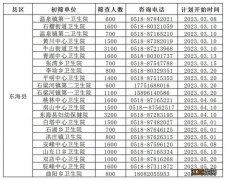 各区县 2023连云港市妇女两癌免费筛查时间+筛查机构