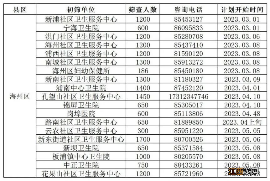 各区县 2023连云港市妇女两癌免费筛查时间+筛查机构