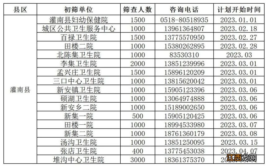 各区县 2023连云港市妇女两癌免费筛查时间+筛查机构