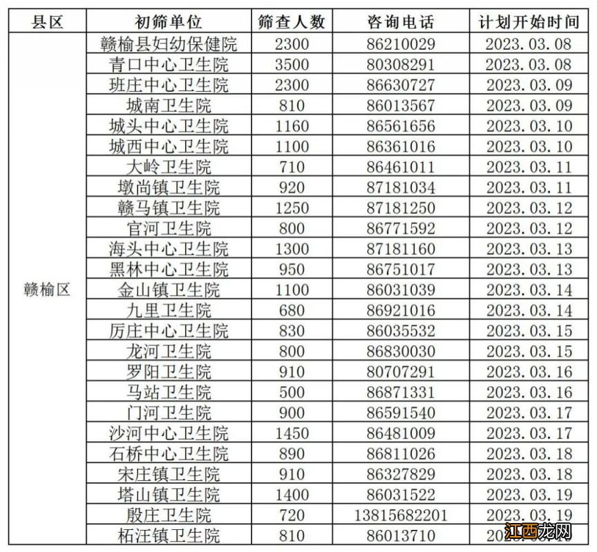 各区县 2023连云港市妇女两癌免费筛查时间+筛查机构