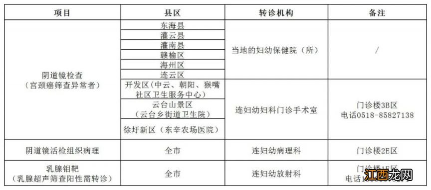 各区县 2023连云港市妇女两癌免费筛查时间+筛查机构