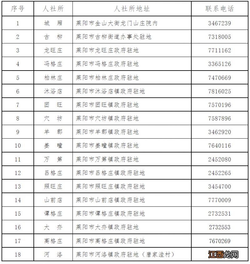 莱阳失业职工申报2023年度就业困难人员灵活就业社保补贴