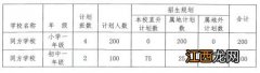 中山市同方学校2023年招生方案