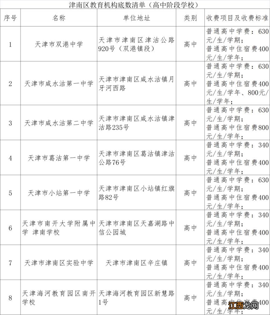 津南区民办小学 天津津南公办学校收费标准