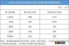 天津红桥幼儿园收费多少钱一年 天津红桥幼儿园收费多少？