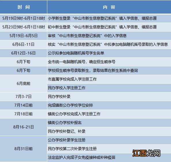 2023中山市小榄华晖学校招生简章 小榄华晖学校好不好