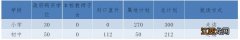 2023中山市小榄华晖学校招生简章 小榄华晖学校好不好