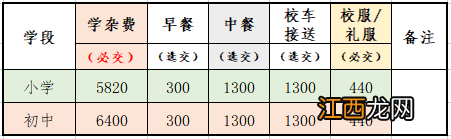 2023中山市小榄福兴学校小学初中招生简章