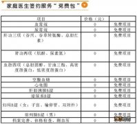 西安碑林区太乙路社区卫生服务中心免费老年体检