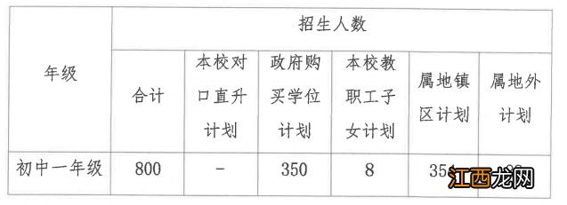 2023中山市纪雅学校招生简章电话 2023中山市纪雅学校招生简章