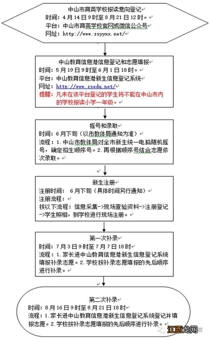 中山市育英学校2023年小学一年级报读指引