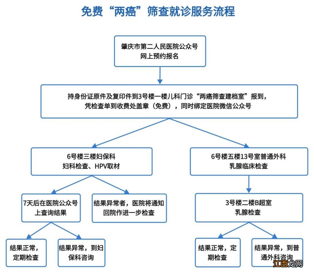 肇庆市第二人民医院2023年免费两癌筛查活动开始预约报名啦