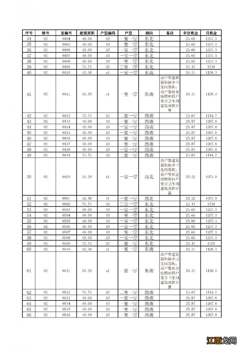 2023年第二批滇池明珠广场二期保租房一户一价表