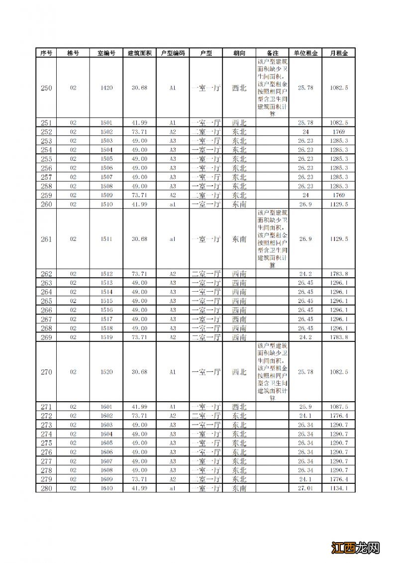 2023年第二批滇池明珠广场二期保租房一户一价表