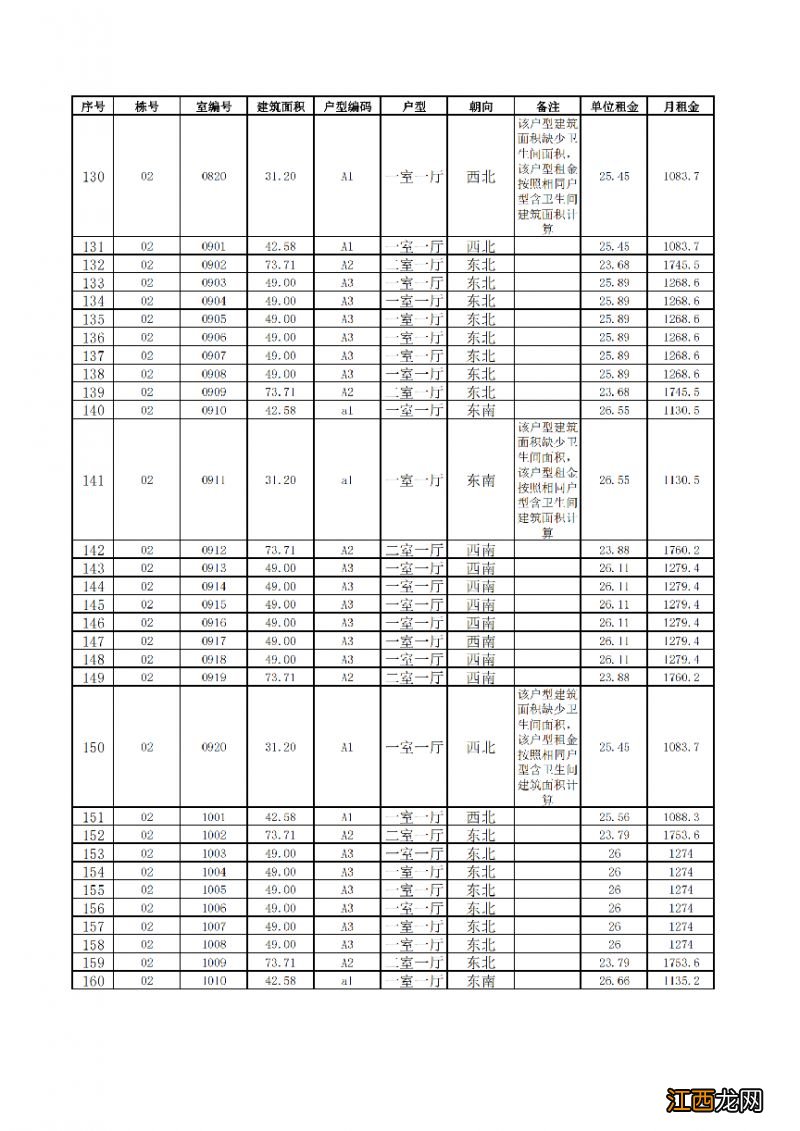 2023年第二批滇池明珠广场二期保租房一户一价表