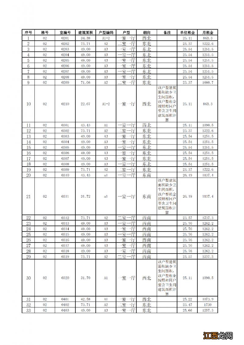 2023年第二批滇池明珠广场二期保租房一户一价表