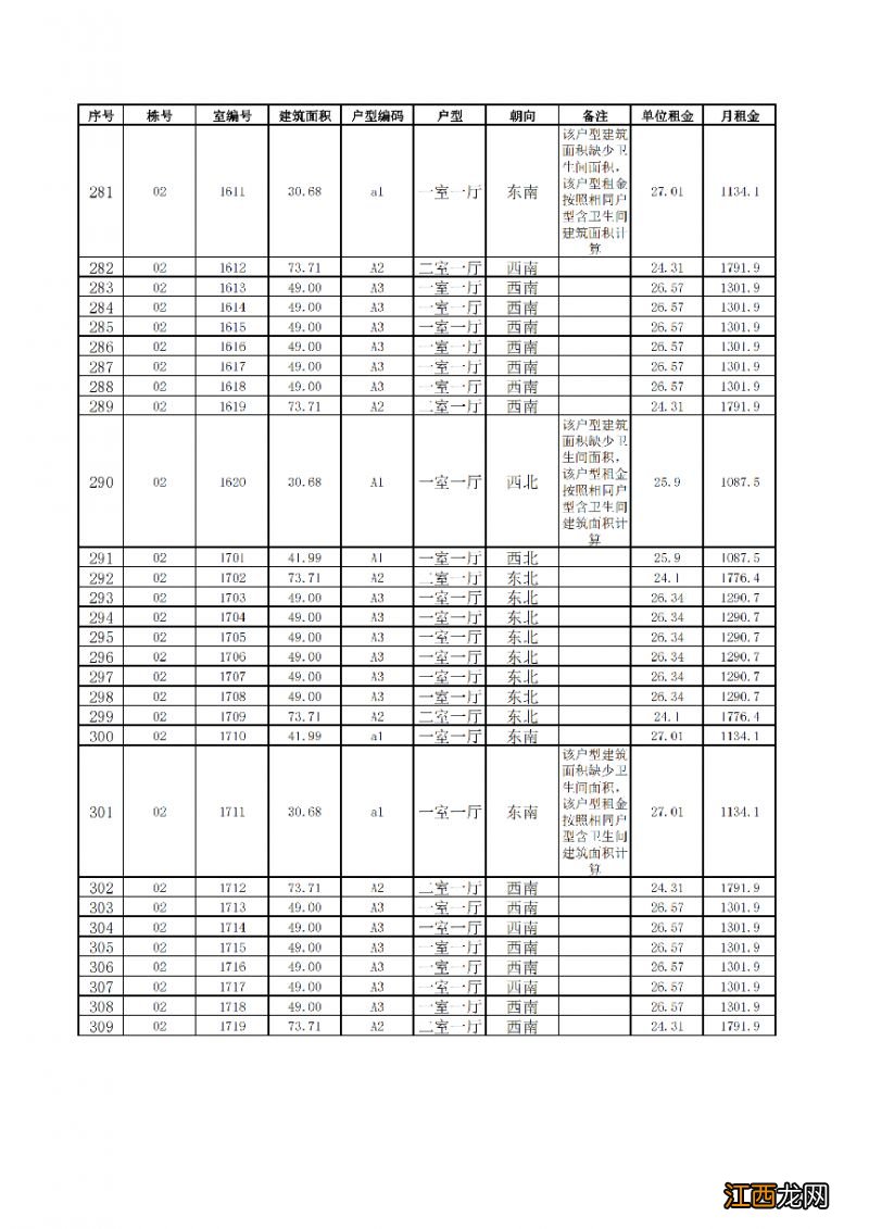 2023年第二批滇池明珠广场二期保租房一户一价表