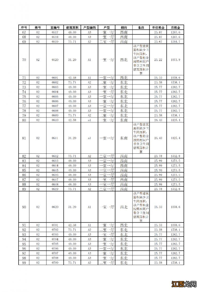 2023年第二批滇池明珠广场二期保租房一户一价表