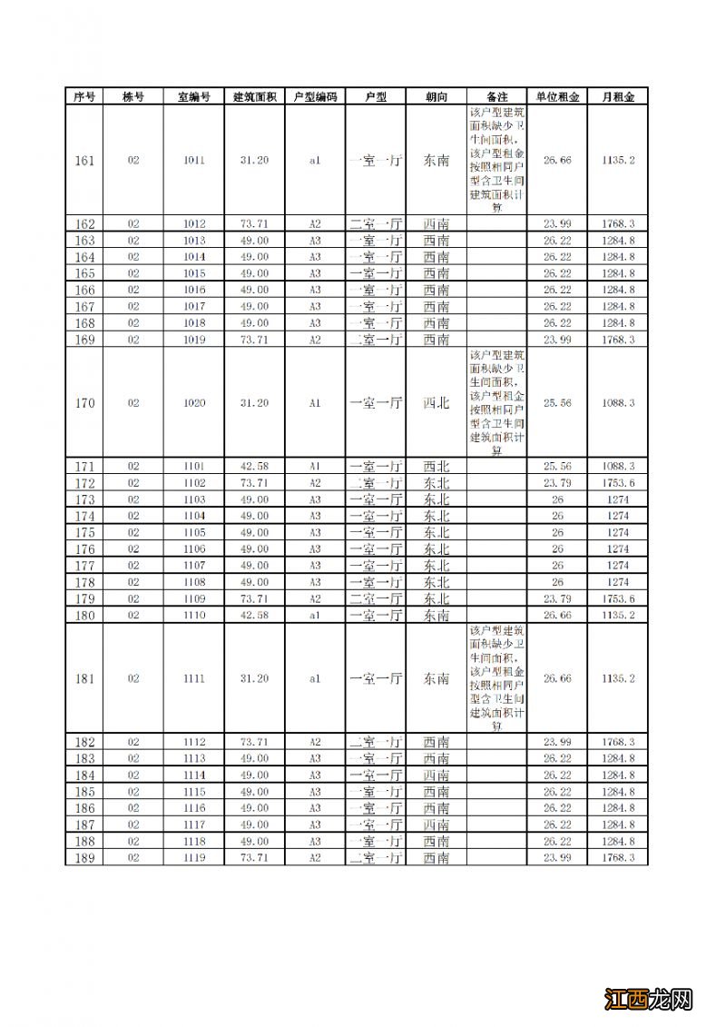 2023年第二批滇池明珠广场二期保租房一户一价表