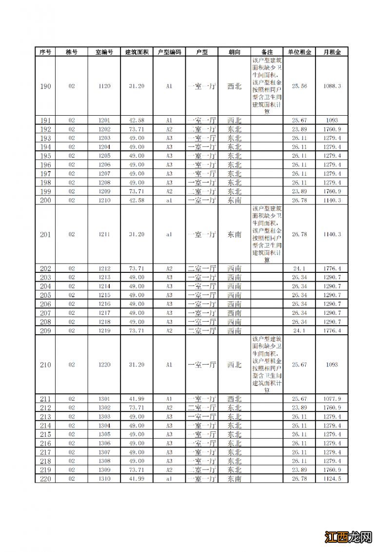 2023年第二批滇池明珠广场二期保租房一户一价表