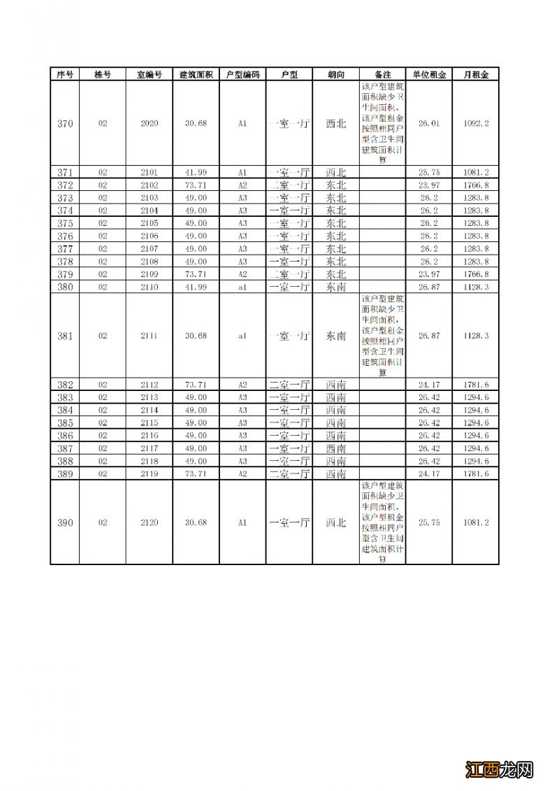 2023年第二批滇池明珠广场二期保租房一户一价表