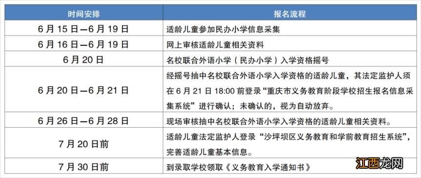 2023重庆沙坪坝民办小学报名时间+网站入口+流程