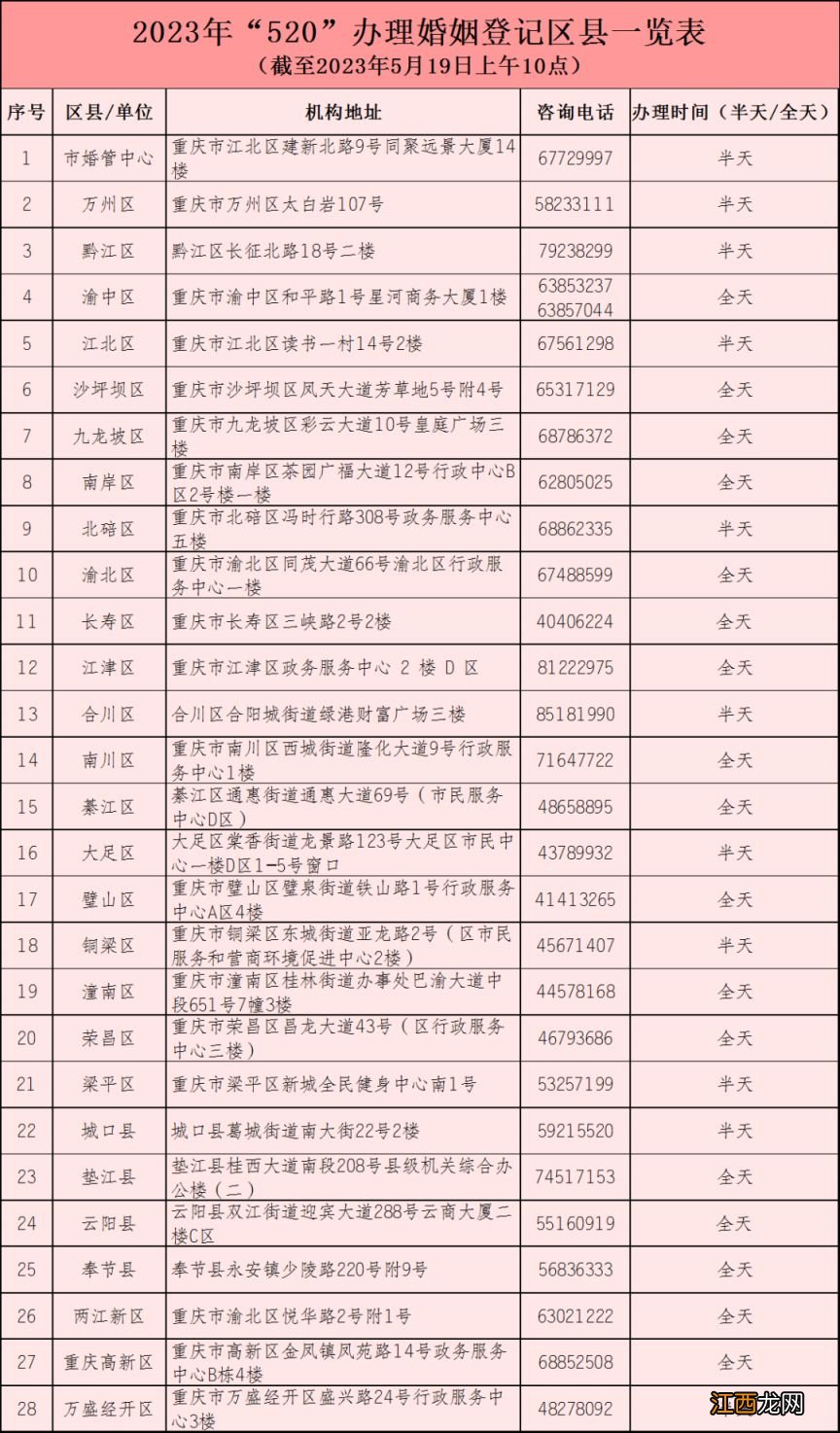 重庆市28个婚姻登记机关将在5月20日办理结婚登记业务