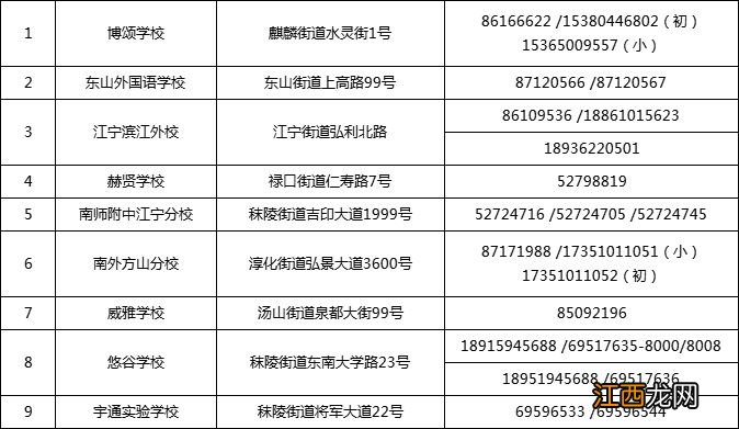 2023南京江宁区小升初招生咨询电话