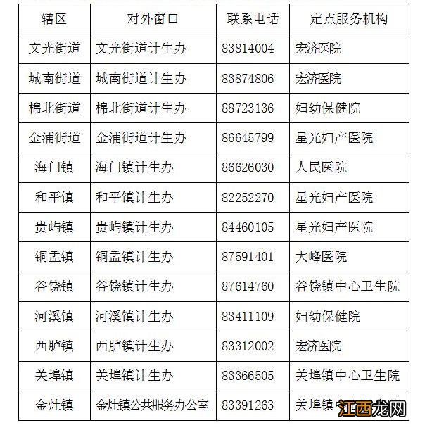 2023汕头潮阳区免费两癌检查对象 潮州两癌免费筛查怎么预约
