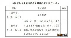 2023年东阳市初中毕业生体育学业考试调整方案