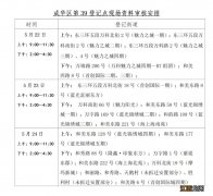 成华区第39号登记点树德小学万科校区现场审核时间及资料2023