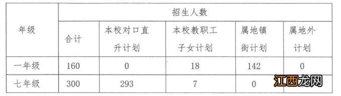 2023中山市大信学校招生简章 2023中山市大信学校招生简章电话