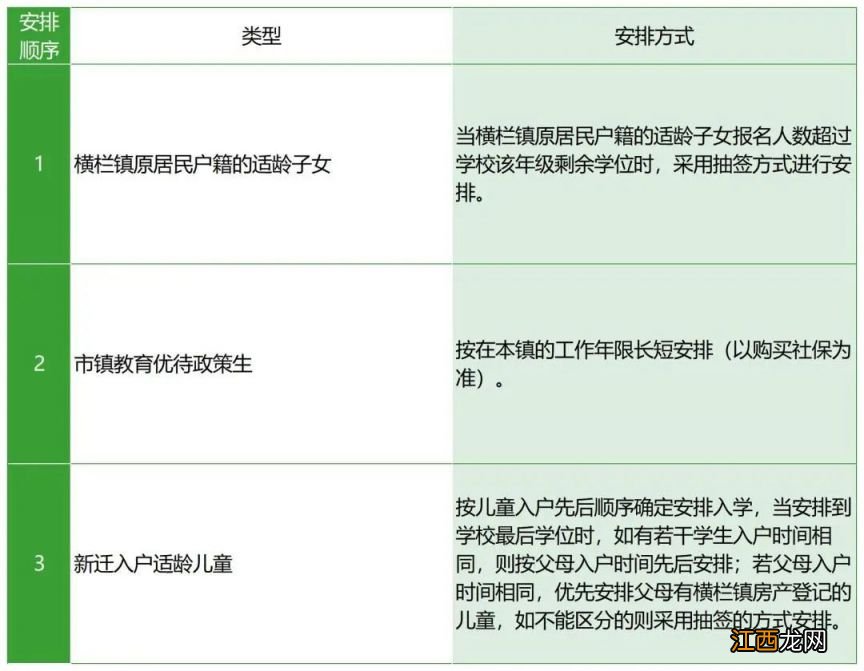 2023中山市横栏镇公办小学初中插班生入读政策