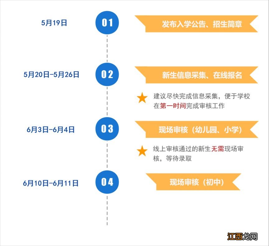 苏州工业园区小学报名时间2020 2023苏州工业园区入学报名操作指南