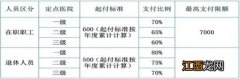 扬州职工医保门诊统筹报销标准 扬州门诊报销比例