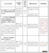 沈阳关于开展2023年3月份普通话水平测试工作的通知