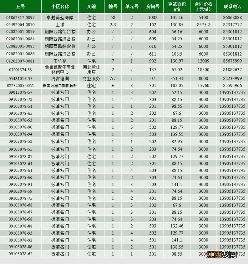 连云港市第178期商品房退房房源信息公示