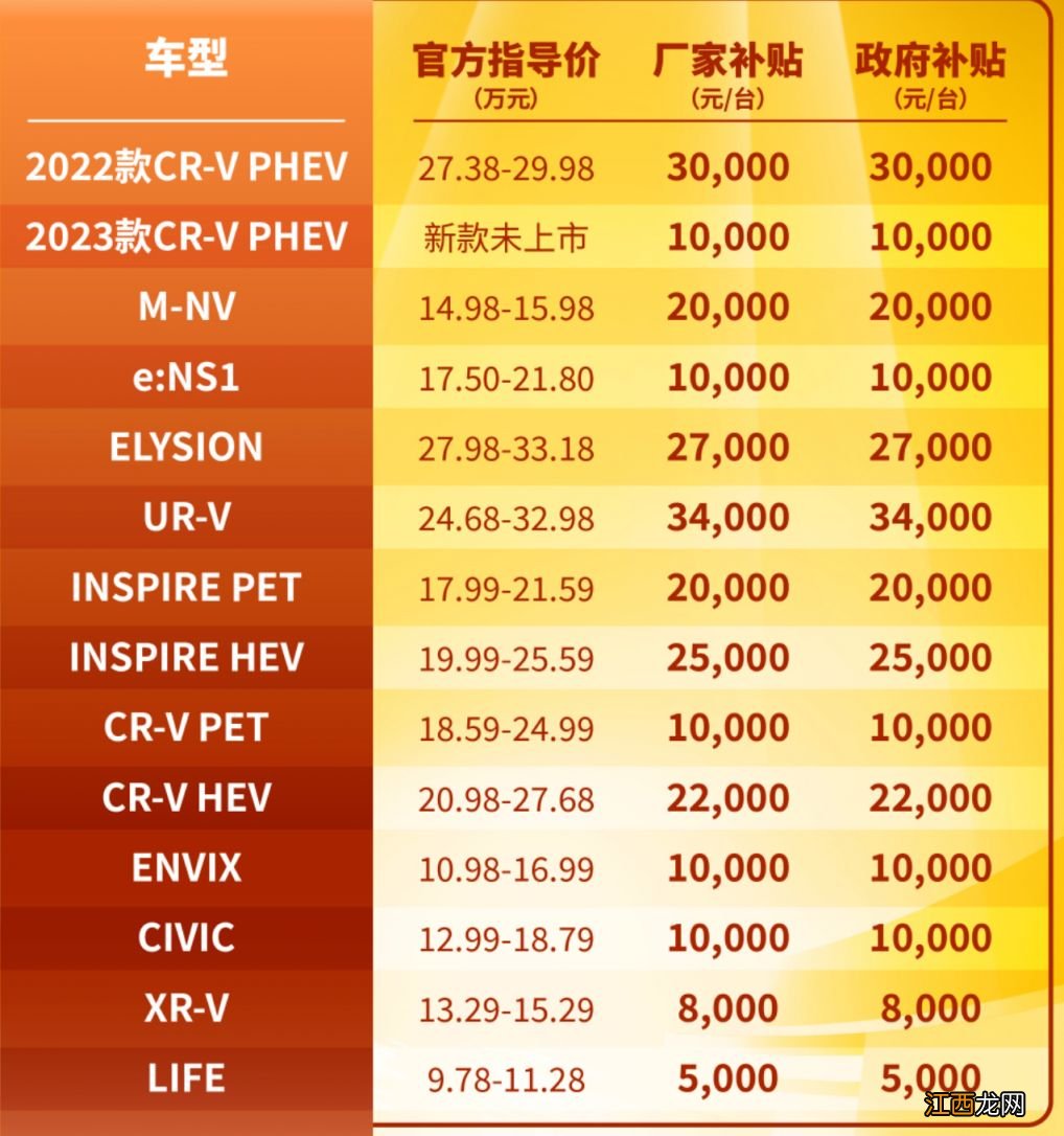 湖北有购车补贴吗 湖北购车补贴外地人可以领吗