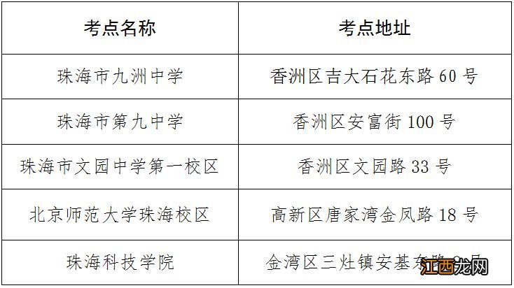 2023教师资格证考试珠海笔试考点在哪里？