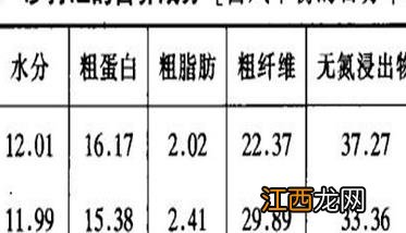 沙打旺怎样羊才爱吃 沙打旺牧草种植技术