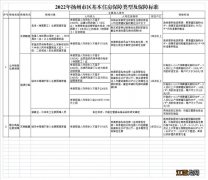 扬州限价房名单 扬州限价房保障标准