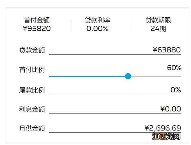 标致贷款政策 东风标致汽车贷款多少钱？