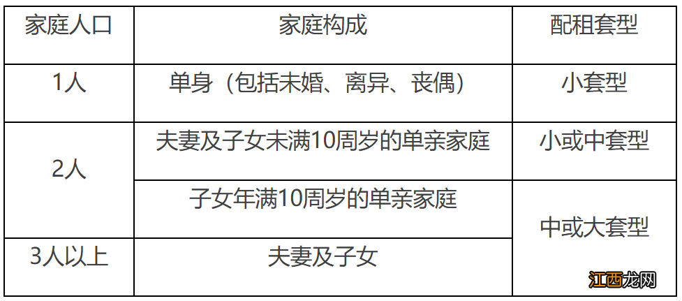 时间+官网 2023北京东惠和北焦家园等公租房登记指南