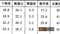 紫花苜蓿的营养价值 紫花苜蓿的营养价值及其在畜牧业上的应用