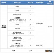 温州商学院2023年三位一体综合评价招生章程正式发布