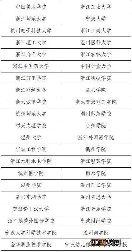 2023年浙江省高校三位一体招生高校名单一览