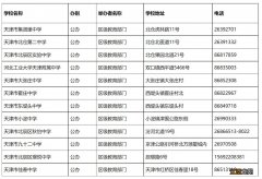 天津北辰区有哪些初中？ 天津北辰区哪所初中最好