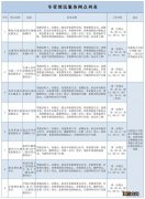 连云港驾驶证期满换证指南电话 连云港驾驶证期满换证指南