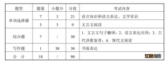 湖北省技能高考文化考试时间安排 2023湖北技能高考文化课考试时间